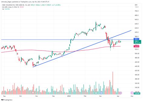 share price target|hsbc share price forecast 2023.